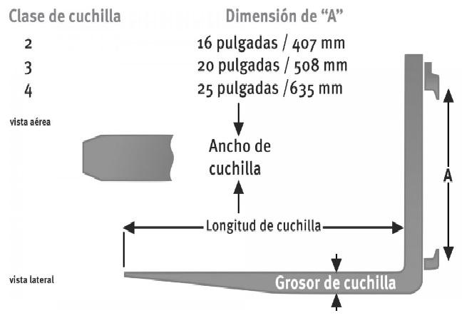 CUCHILLAS PARA MONTACARGAS